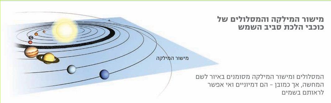 מישור המילקה והמסלולים של כוכבי הלכת סביב השמש